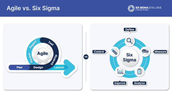 Agilie vs. Six Sigma